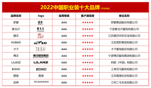 双赢彩票2022中国职业装十大品牌(图1)