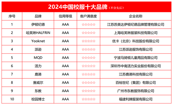 2024中国校服十大品牌榜单发布(图2)