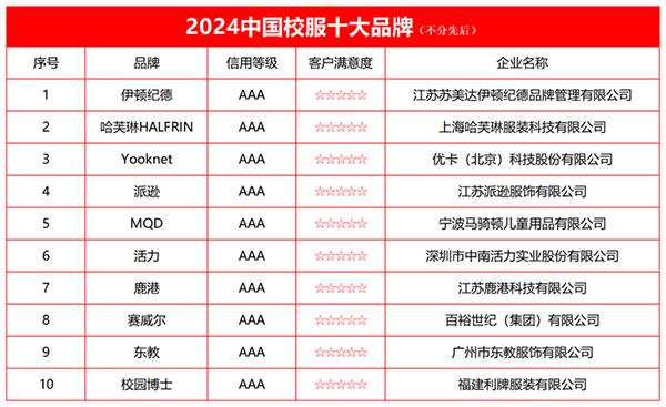 半岛·综合体育(中国)官方网站2024中国校服十大品牌榜单发布(图2)