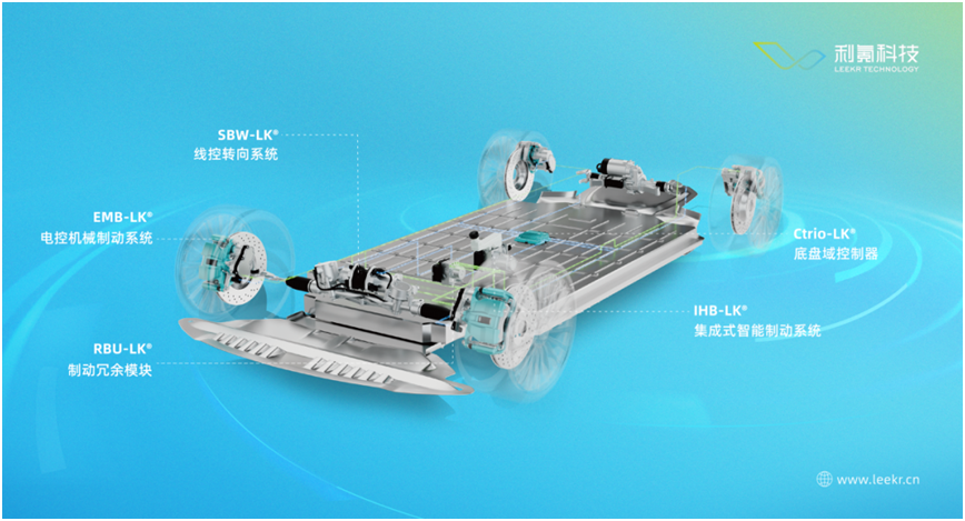 利氪科技IHB-LK（One-box）荣获道路车辆功能安全最高等级ASIL-D产品认证(图4)
