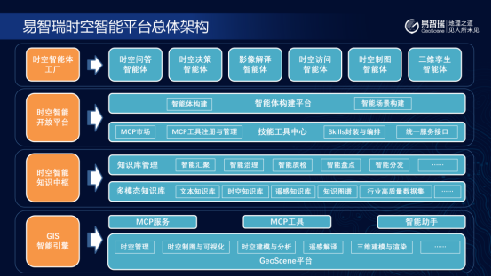 易智瑞时空智能解决方案：空间数据走向“问策”时代(图2)