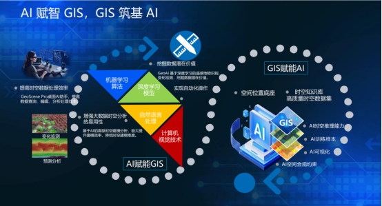 易智瑞时空智能解决方案：空间数据走向“问策”时代(图1)
