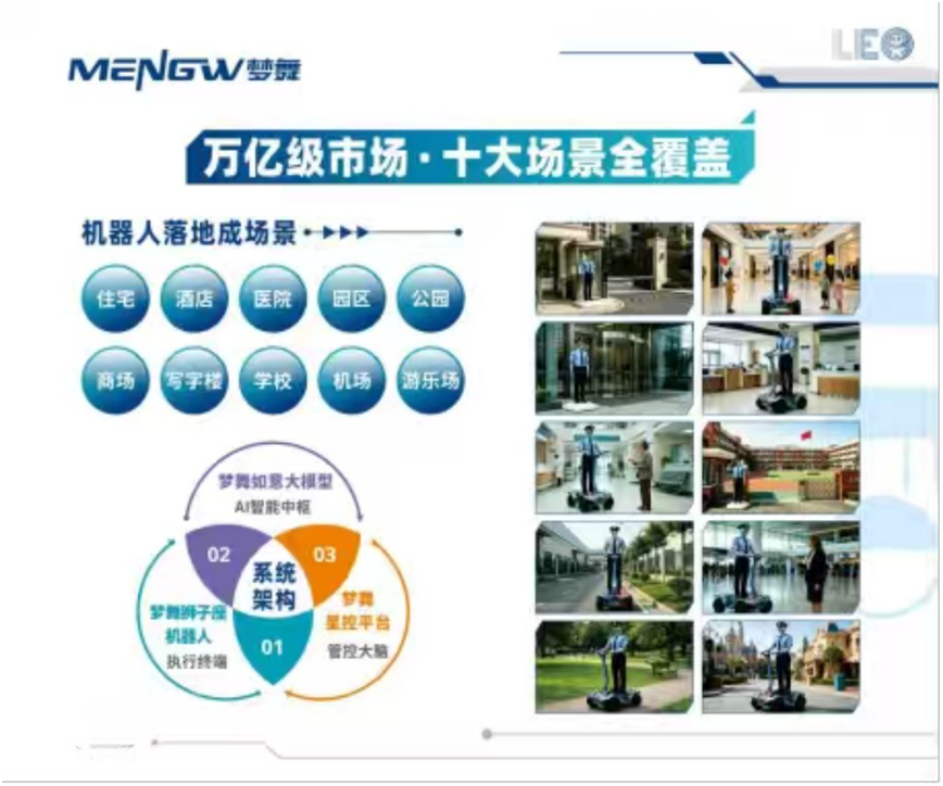 梦舞智能正式亮相|全栈自研人形机器人开启智慧城市人机协作新时代(图5)