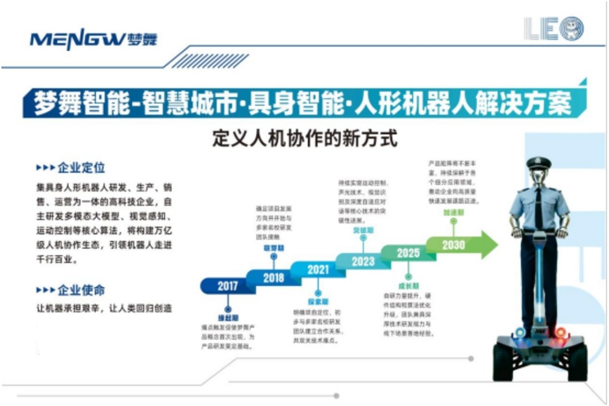 梦舞智能正式亮相|全栈自研人形机器人开启智慧城市人机协作新时代(图1)
