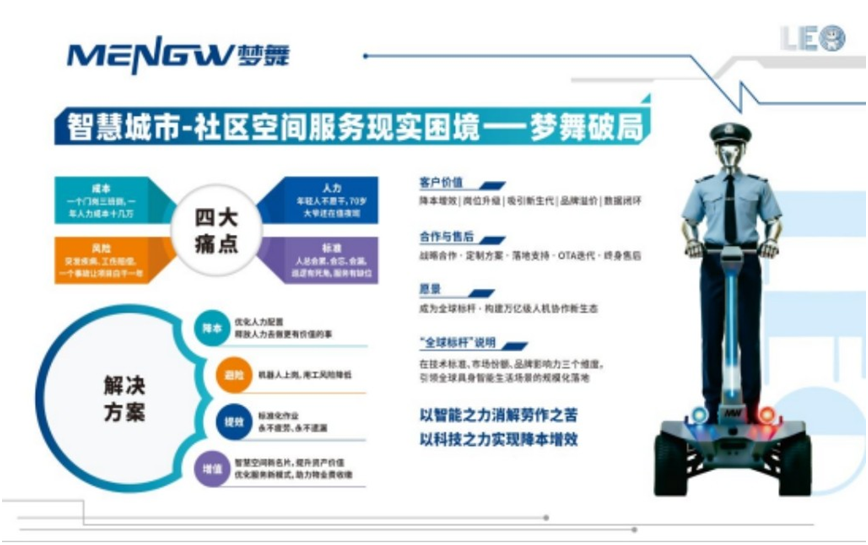 梦舞智能正式亮相|全栈自研人形机器人开启智慧城市人机协作新时代(图2)