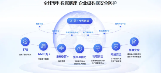 国家数据局新政落地!专利高质量数据集是AIforScience核心燃料(图1)