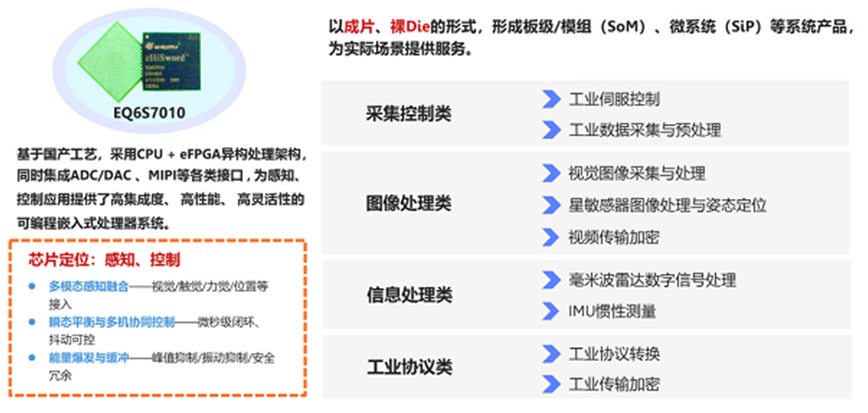 硬核上新!中科亿海微国产先进制程FPGA+端侧感控SoC齐发完善国产芯片布局(图4)