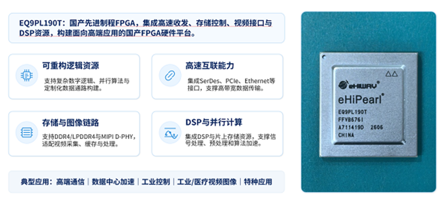 硬核上新!中科亿海微国产先进制程FPGA+端侧感控SoC齐发完善国产芯片布局(图3)
