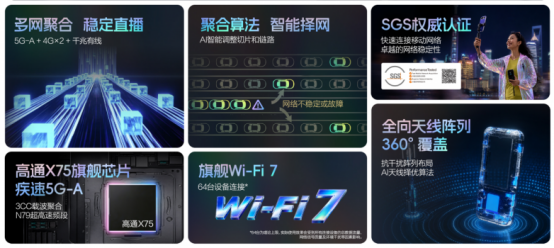 中兴发布TOPFLOW聚合直播神器破解户外直播卡顿难题(图2)